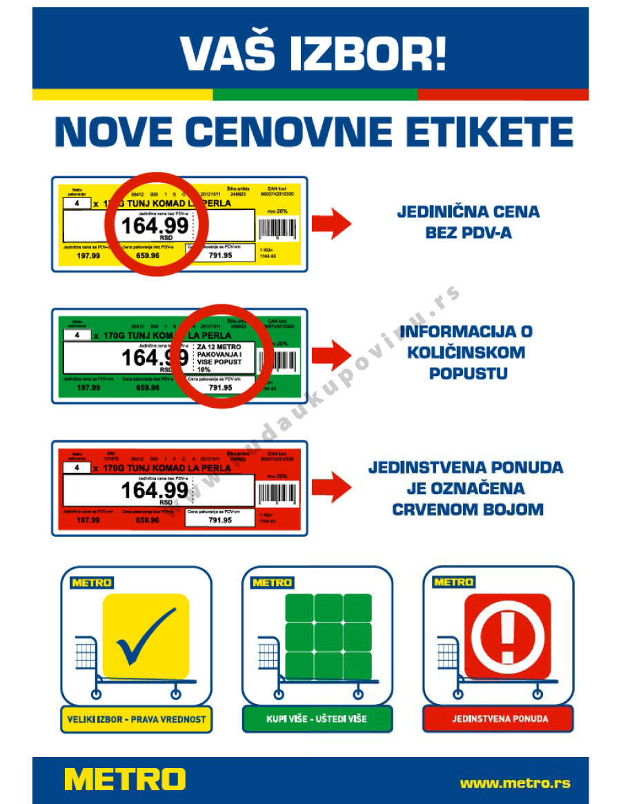 Katalog Akcija Hrana